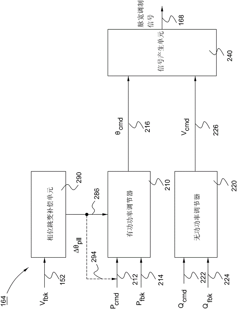 Energy conversion system and method of operation thereof, photovoltaic power generation system