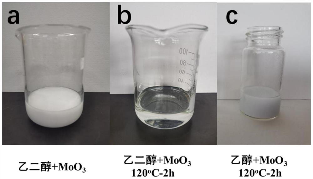 a mo doping moo  <sub>3</sub> @znin  <sub>2</sub> the s  <sub>4</sub>  Z system photocatalyst and its preparation method and application