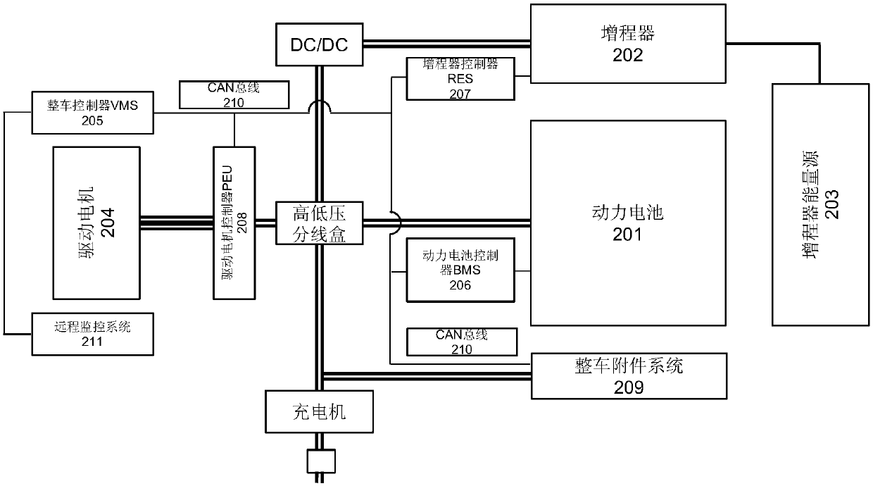 Hybrid power system and its energy management method