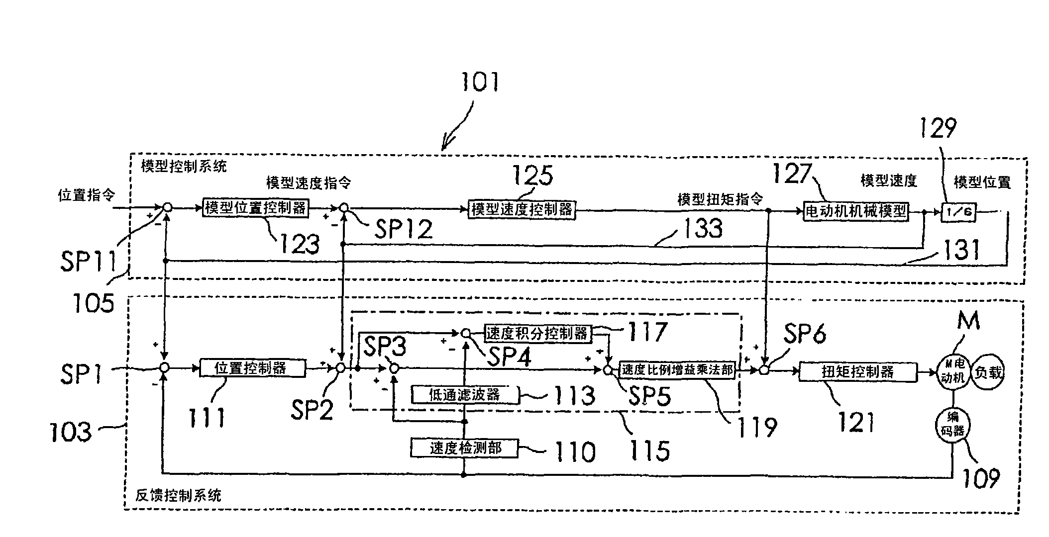 Motor control system