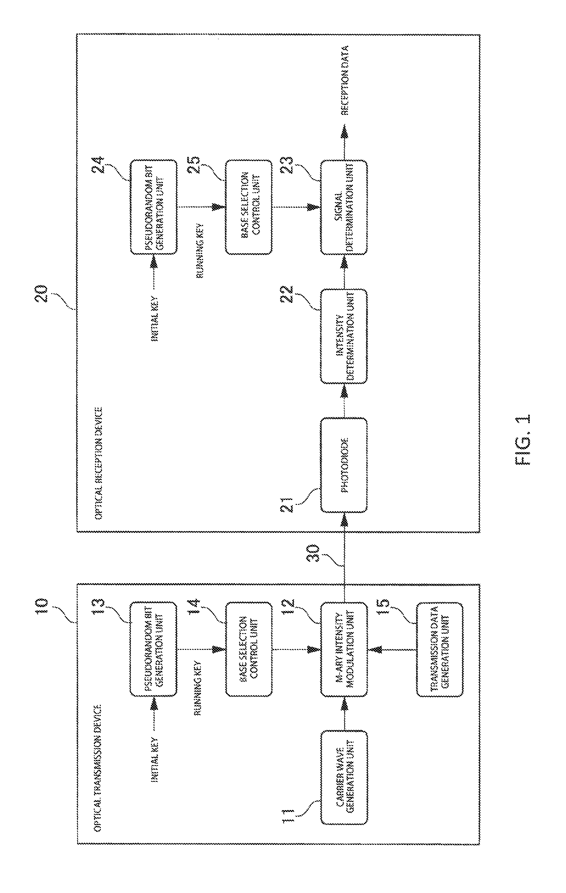 Optical transmission device and reception device for yuen encryption, optical transmission method and reception method for yuen encryption, and encrypted communication system