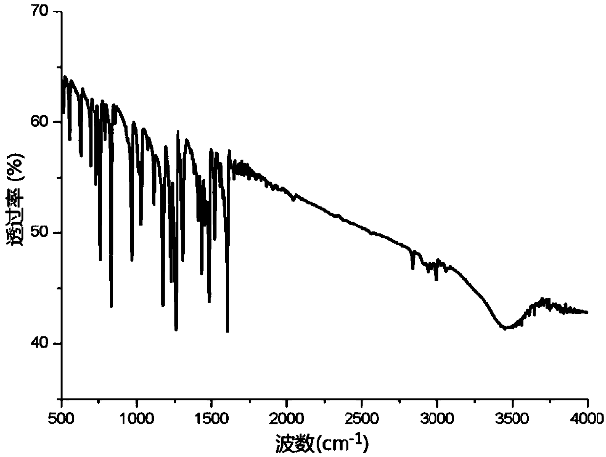 Method for preparing enamine compound by catalyzing phenylacetylene and utilizing hydroamination reaction