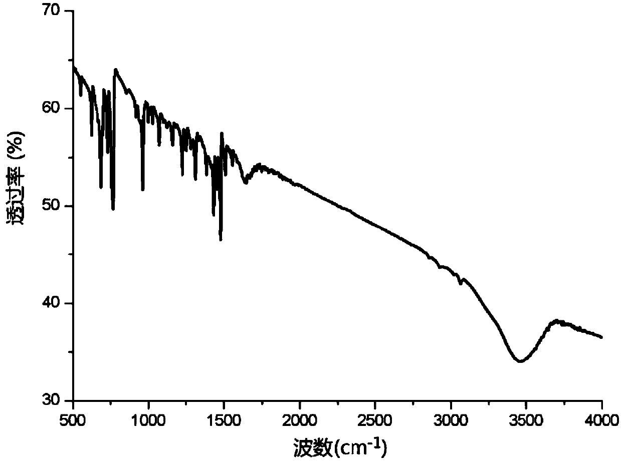 Method for preparing enamine compound by catalyzing phenylacetylene and utilizing hydroamination reaction