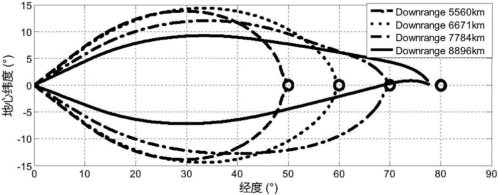Method for optimizing reconstruction model of disturbing gravity along gliding trajectory