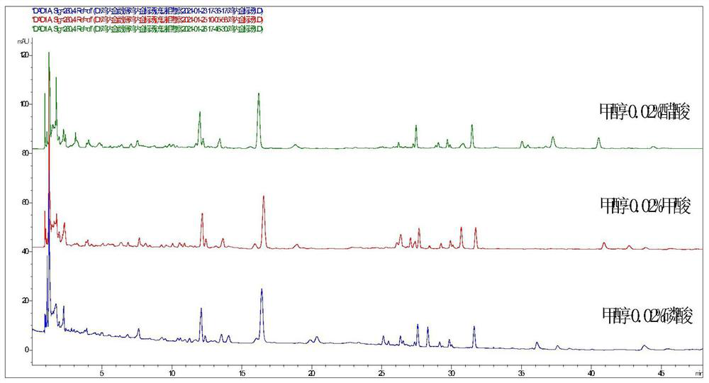 UPLC characteristic spectrum construction method and application of endothelium corneum gigeriae galli, fried endothelium corneum gigeriae galli and vinegar endothelium corneum