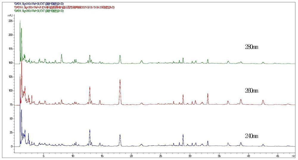 UPLC characteristic spectrum construction method and application of endothelium corneum gigeriae galli, fried endothelium corneum gigeriae galli and vinegar endothelium corneum