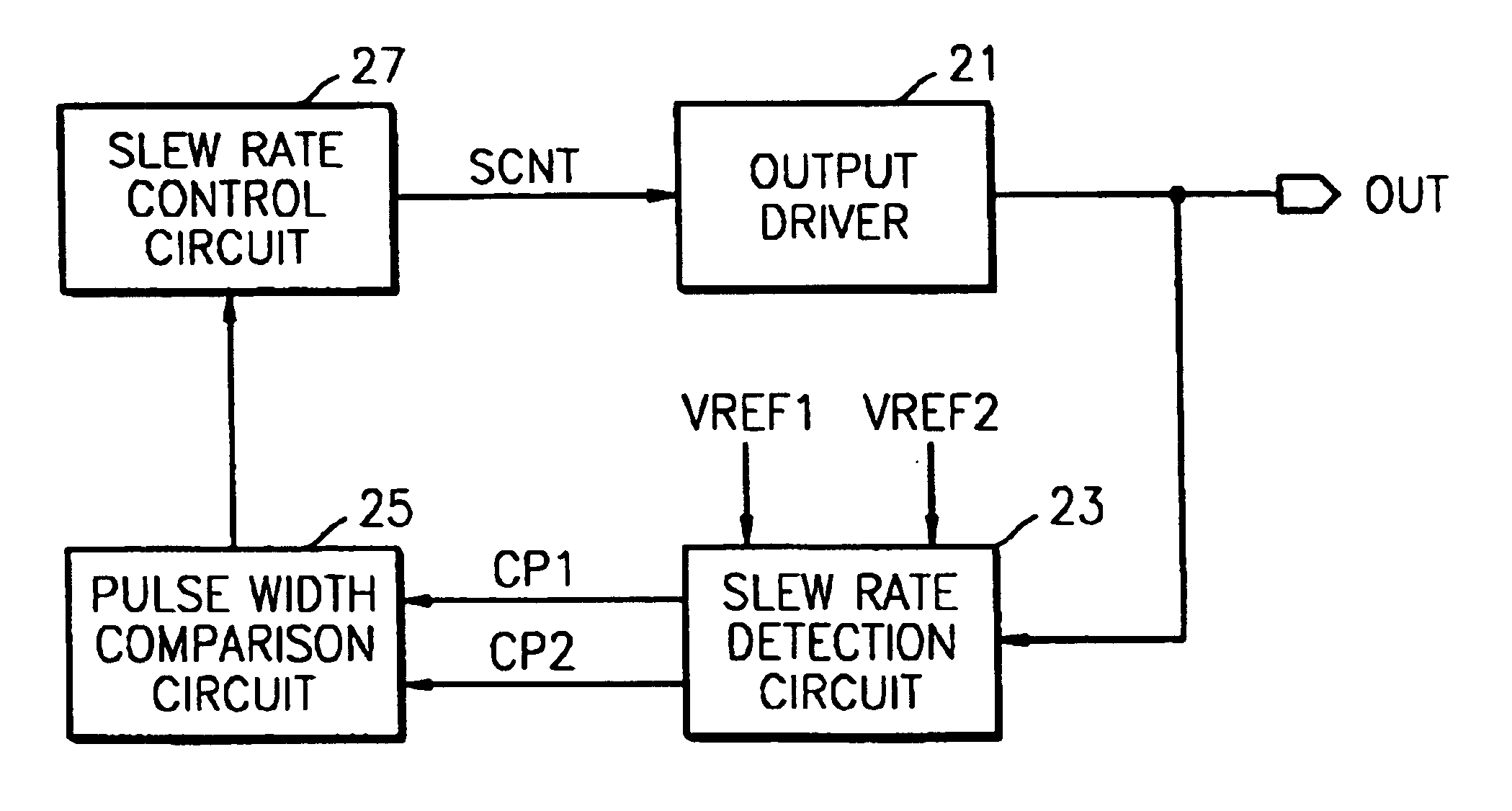 Output driver circuit with automatic slew rate control and slew rate control method using the same