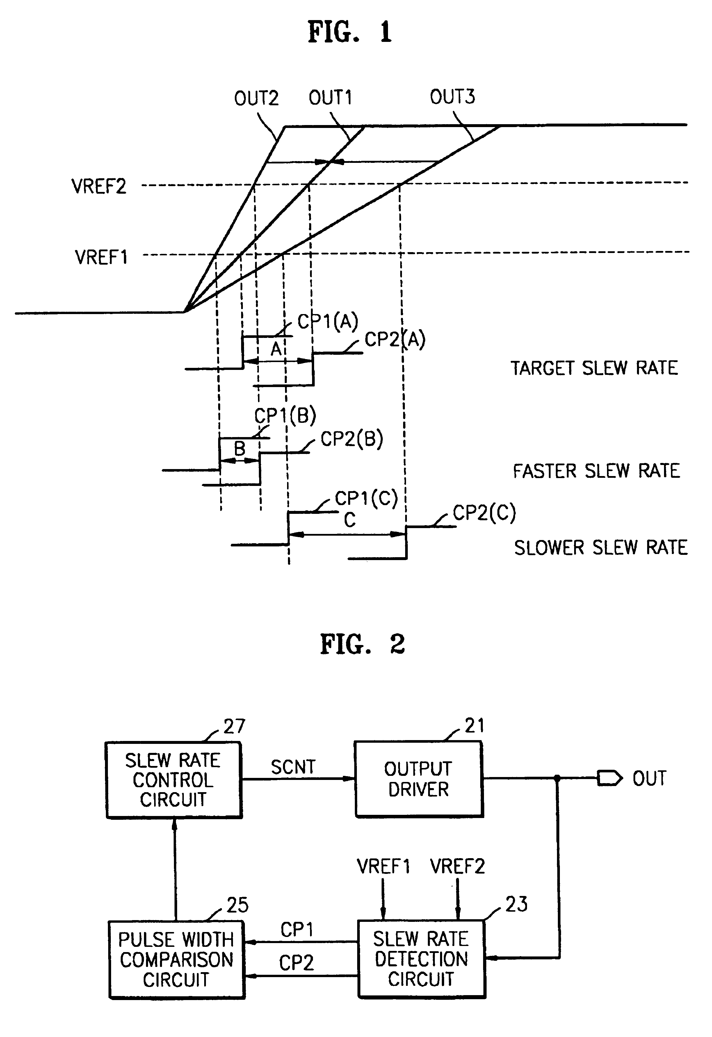 Output driver circuit with automatic slew rate control and slew rate control method using the same