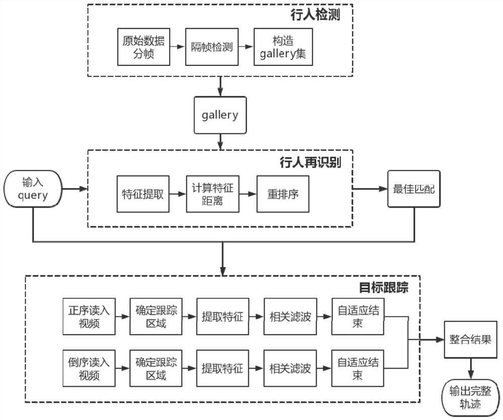 An Efficient Bidirectional Tracking Method for Cross-Camera Pedestrians