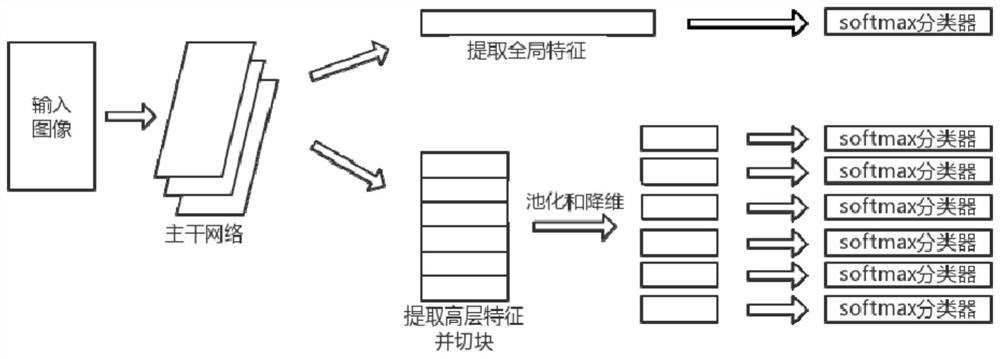 An Efficient Bidirectional Tracking Method for Cross-Camera Pedestrians