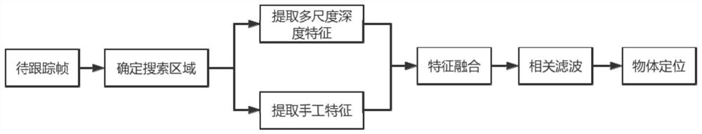 An Efficient Bidirectional Tracking Method for Cross-Camera Pedestrians