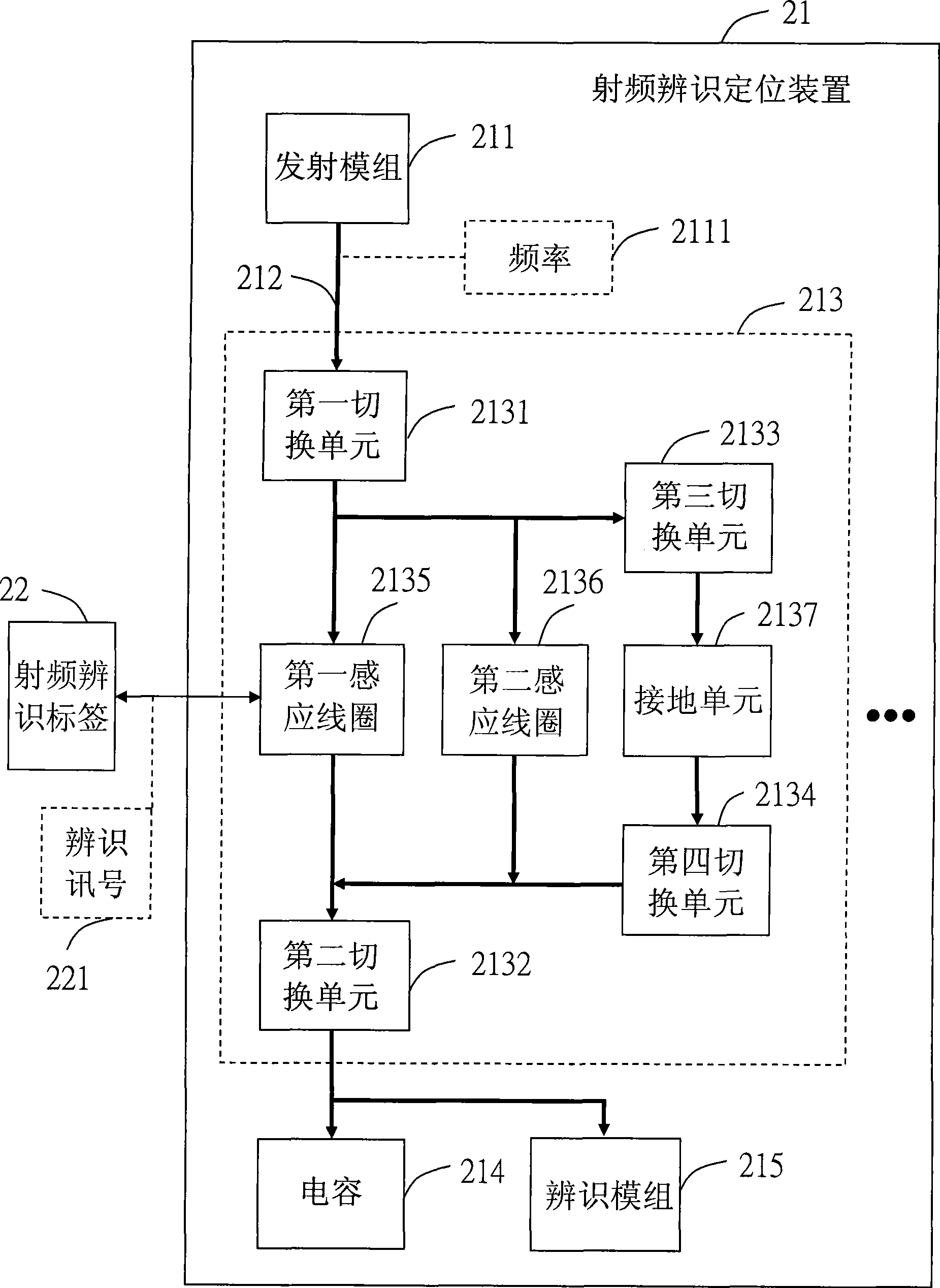 Radio frequency identification positioning apparatus and method