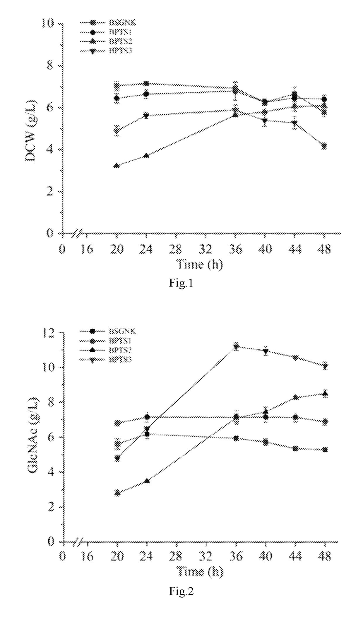 Method for improving GlcNAc production of recombinant <i>bacillus subtilis</i>