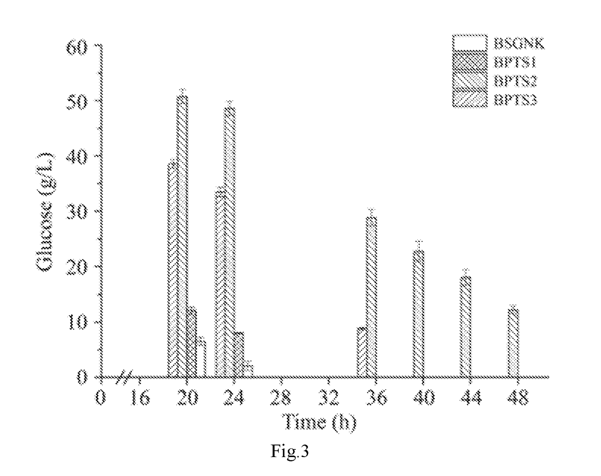 Method for improving GlcNAc production of recombinant <i>bacillus subtilis</i>