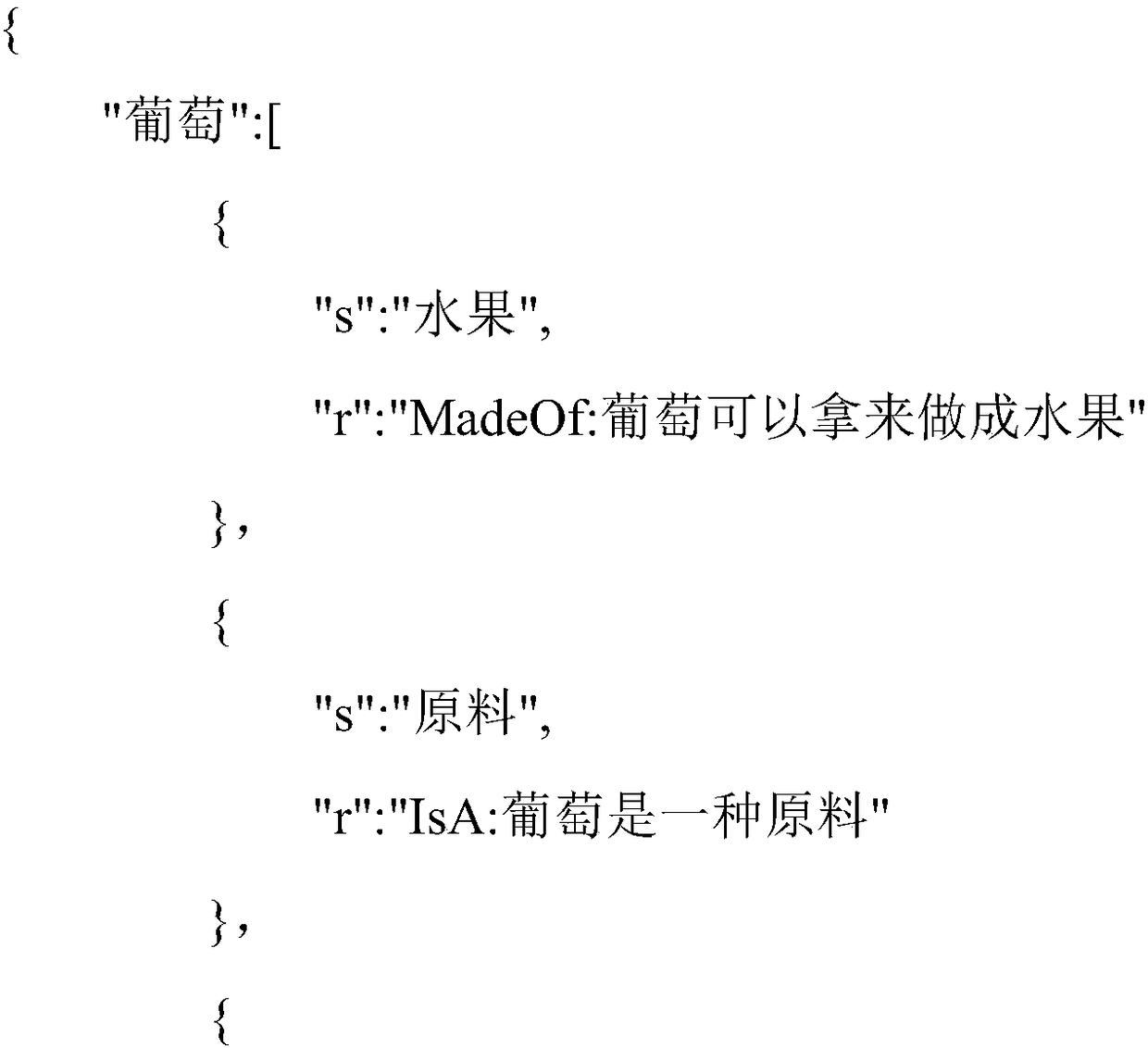 Robot reasoning association method, apparatus, device and medium based on knowledge map