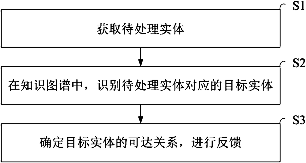 Robot reasoning association method, apparatus, device and medium based on knowledge map