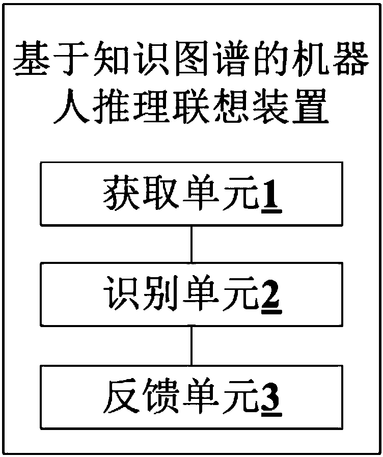 Robot reasoning association method, apparatus, device and medium based on knowledge map