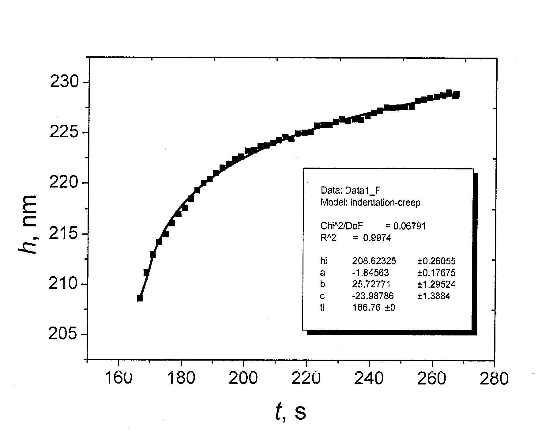 Method of testing room temperature press-in creeping performance of metal film