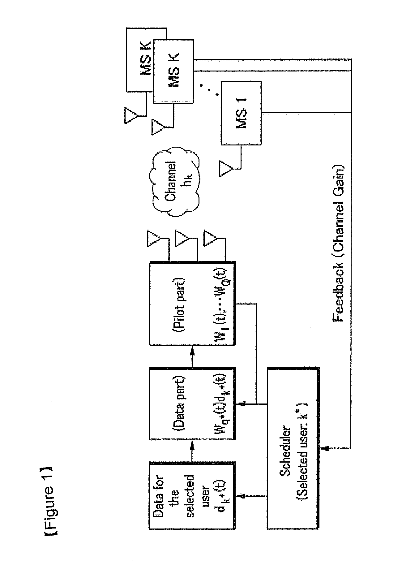 Beam forming method and apparatus