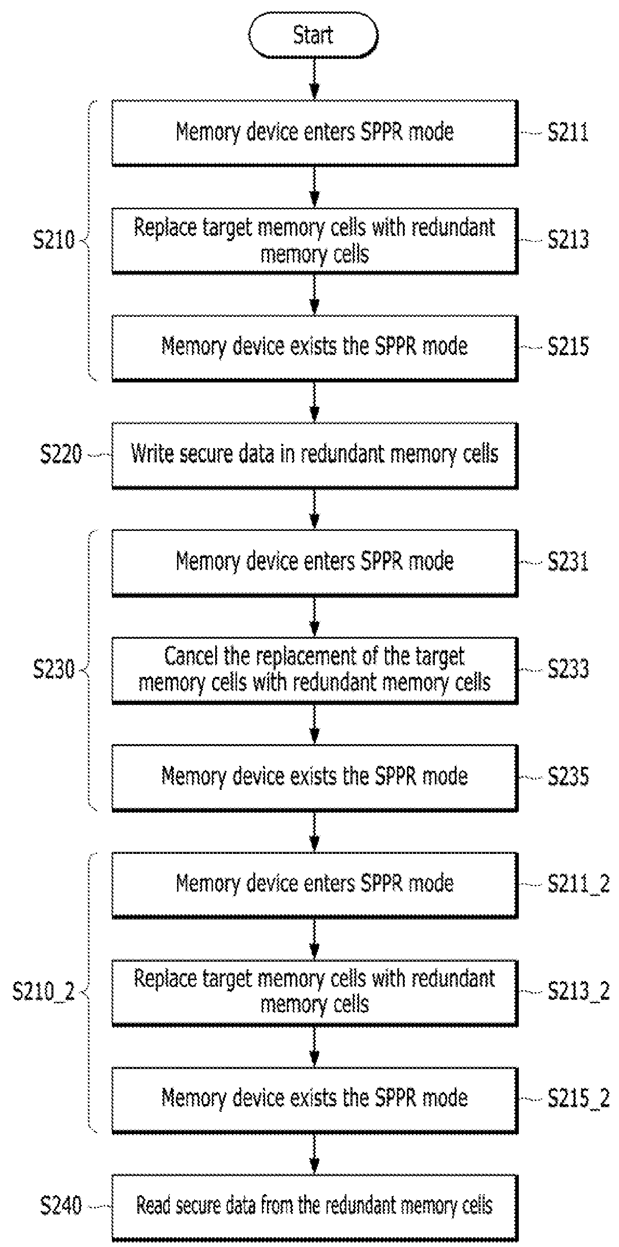 Memory system and method for operating the same