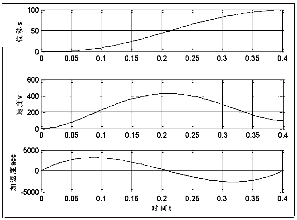 A quintic polynomial planning method for industrial robot trajectory