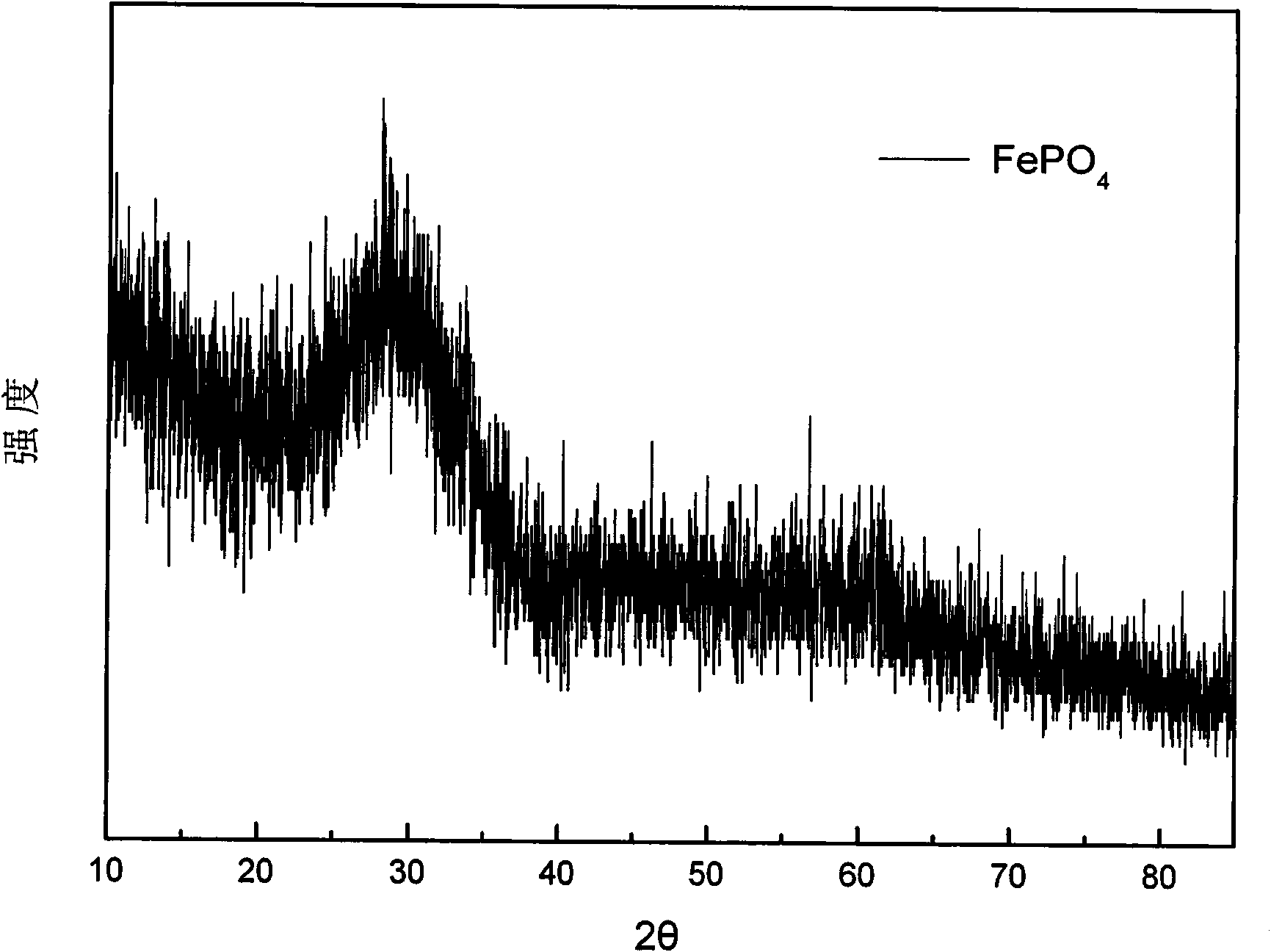 Method for preparing lithium iron phosphate precursor comprehensively from laterite type nickel ores