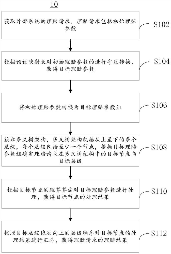Cross-system claim settlement data processing method and device and related equipment