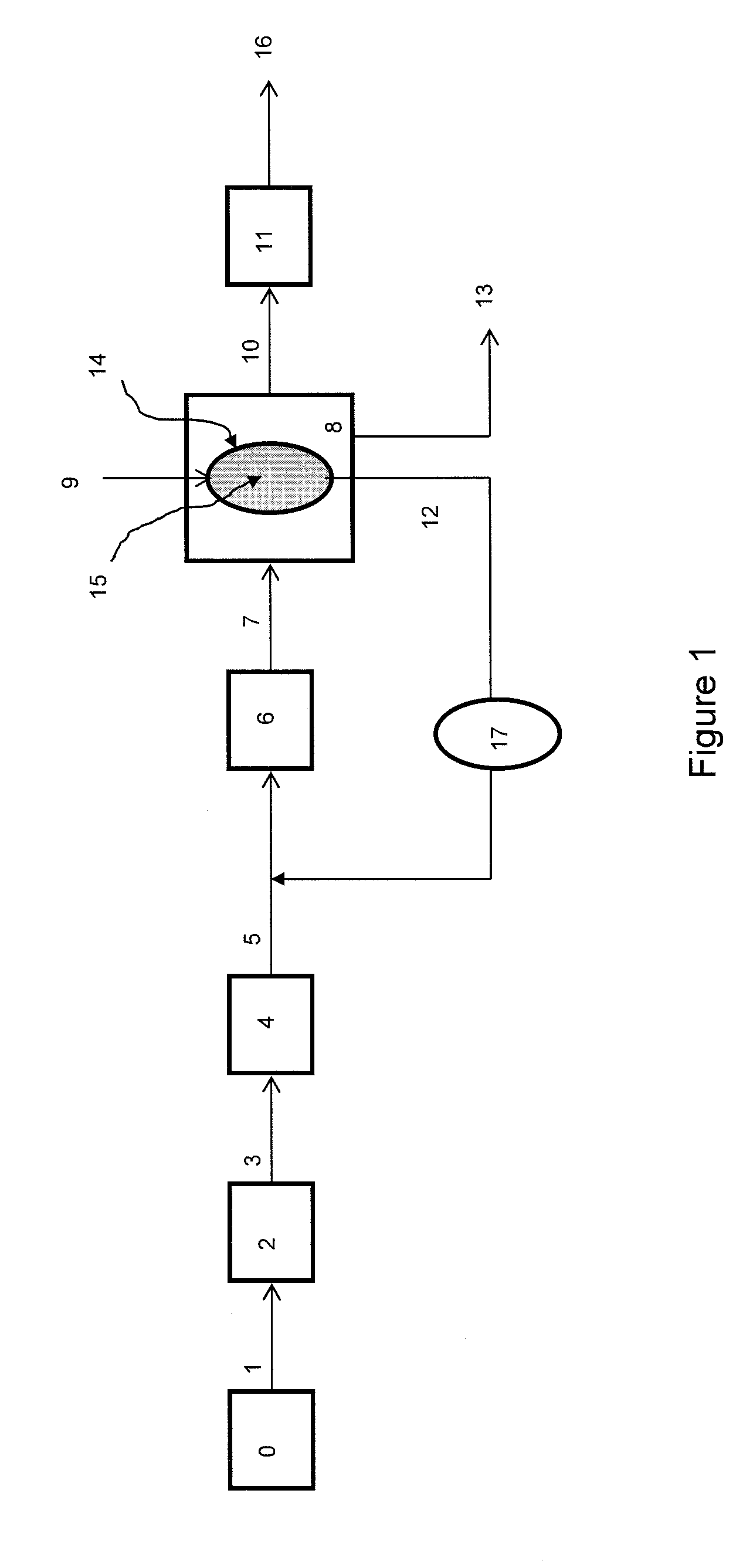 Process For The Production Of Hydrogen And Carbon Dioxide Utilizing Dry Magnesium Based Sorbents In A Fixed Bed