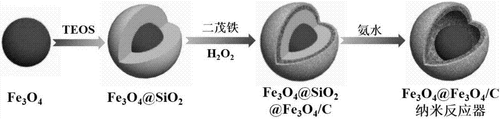 Small bell type Fe3O4 nano-reactor, and preparation and application of nano-reactor