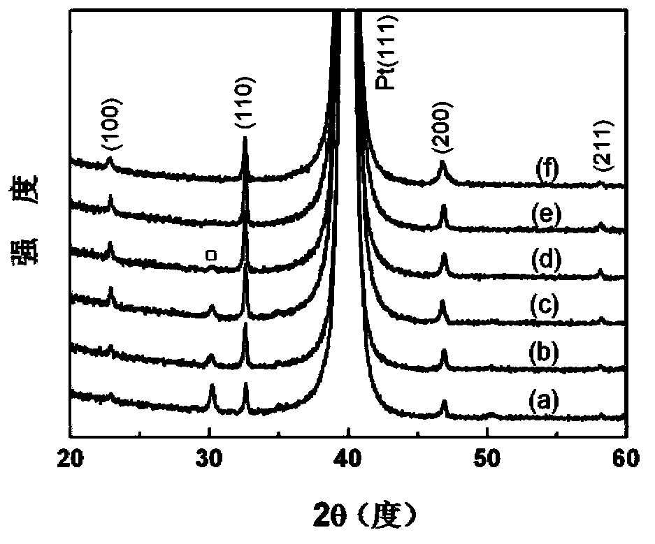 NKBT water-based sol, binary ferroelectric and piezoelectric film prepared from the same and manufacturing method
