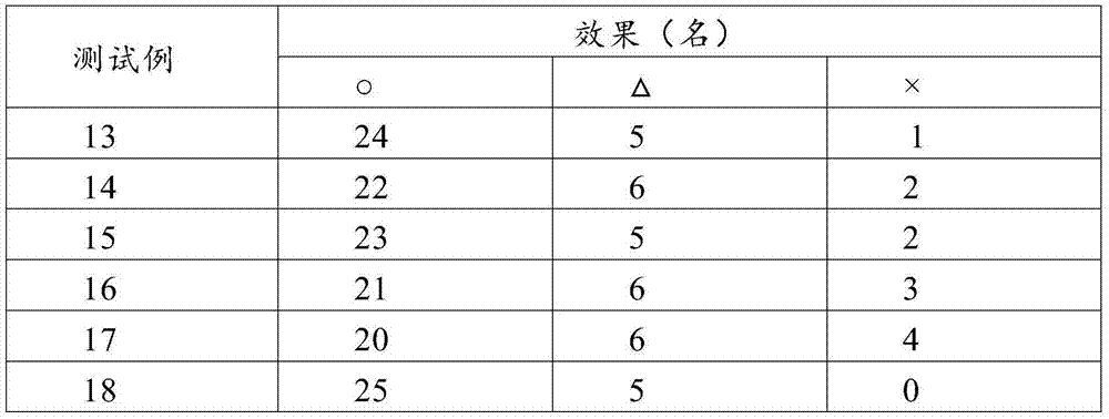 Spleen and stomach health care composition and preparation method thereof