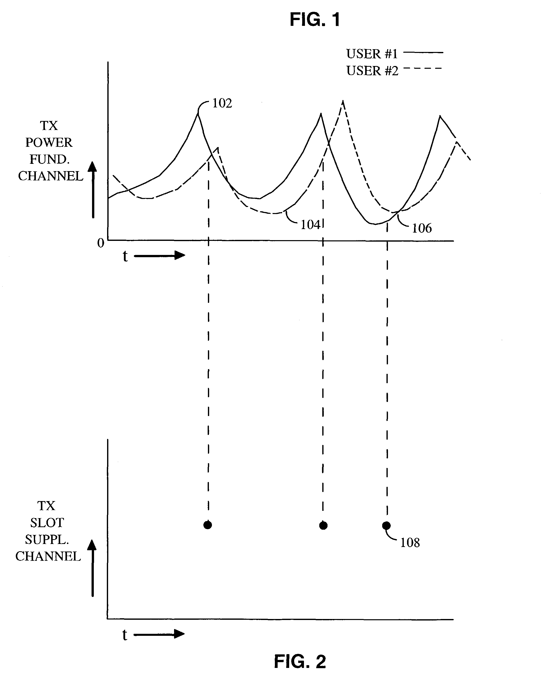 Method and apparatus for predicting favored supplemental channel transmission slots using transmission power measurements of a fundamental channel