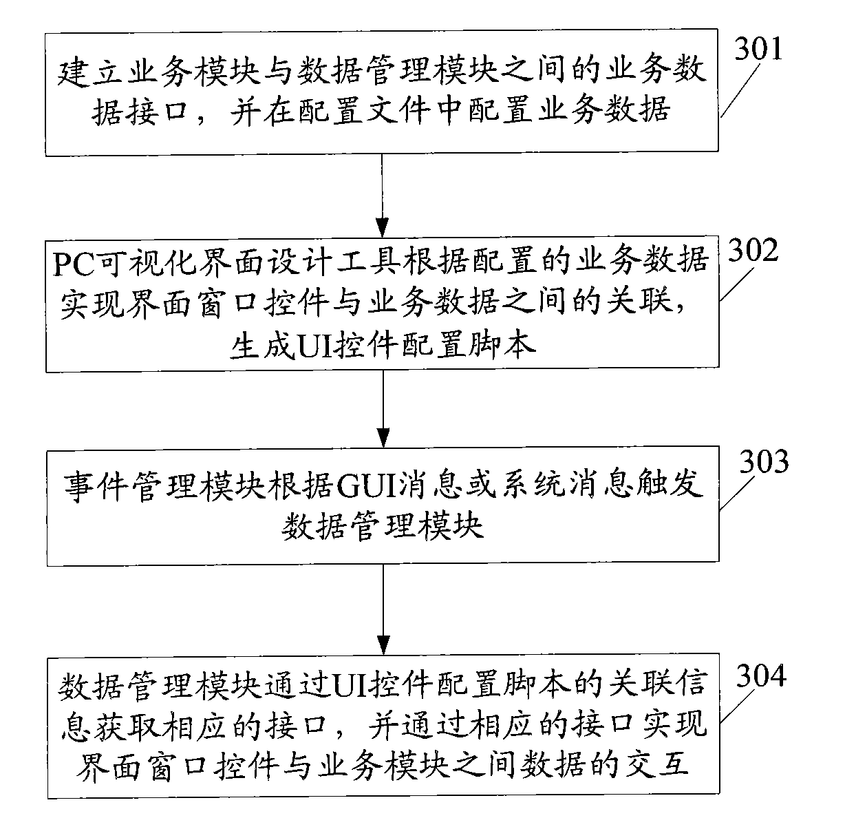 Device and method for managing data of mobile terminal