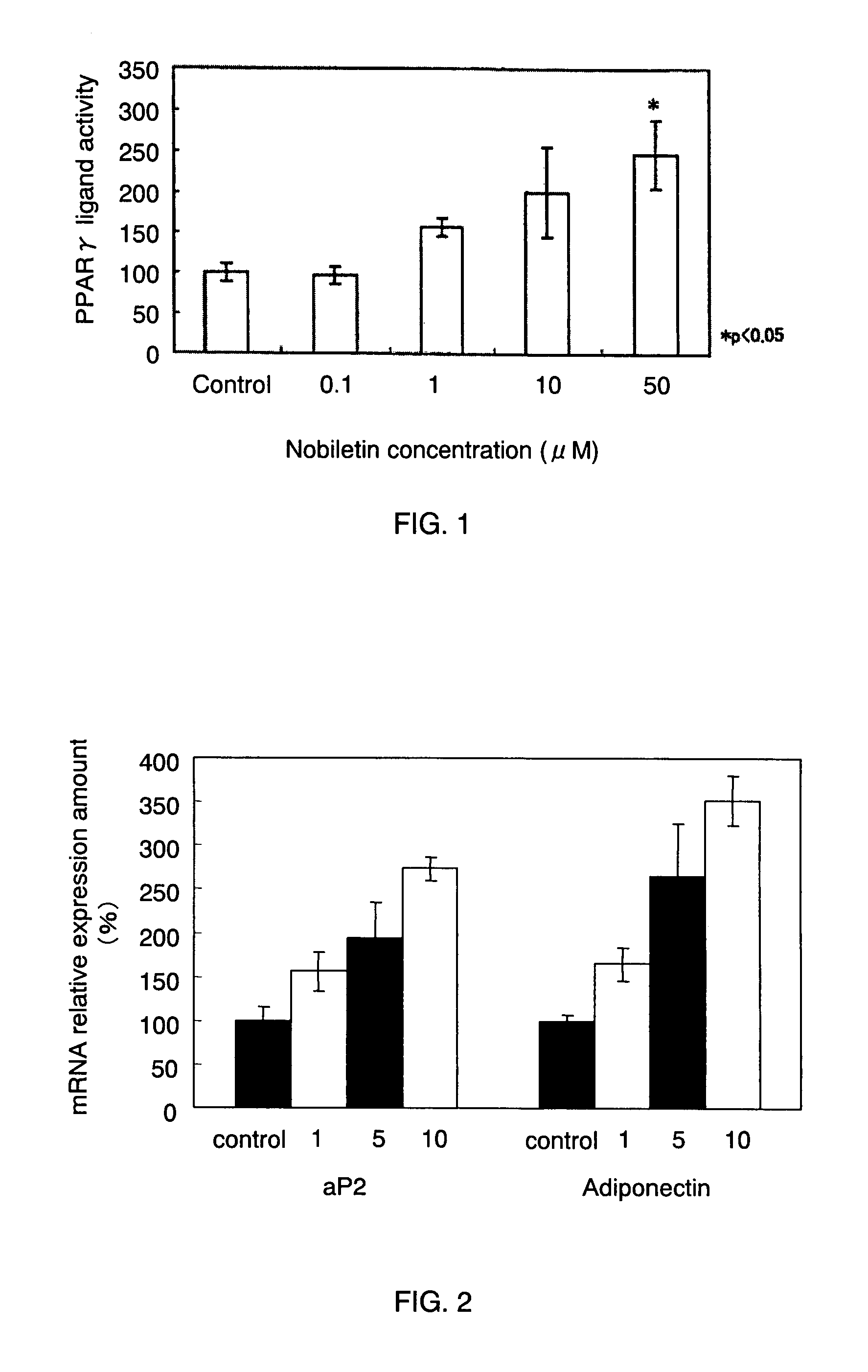 Peroxisome proliferator-activated receptor (PPAR) activator, and drugs, supplements, functional foods and food additives using the same