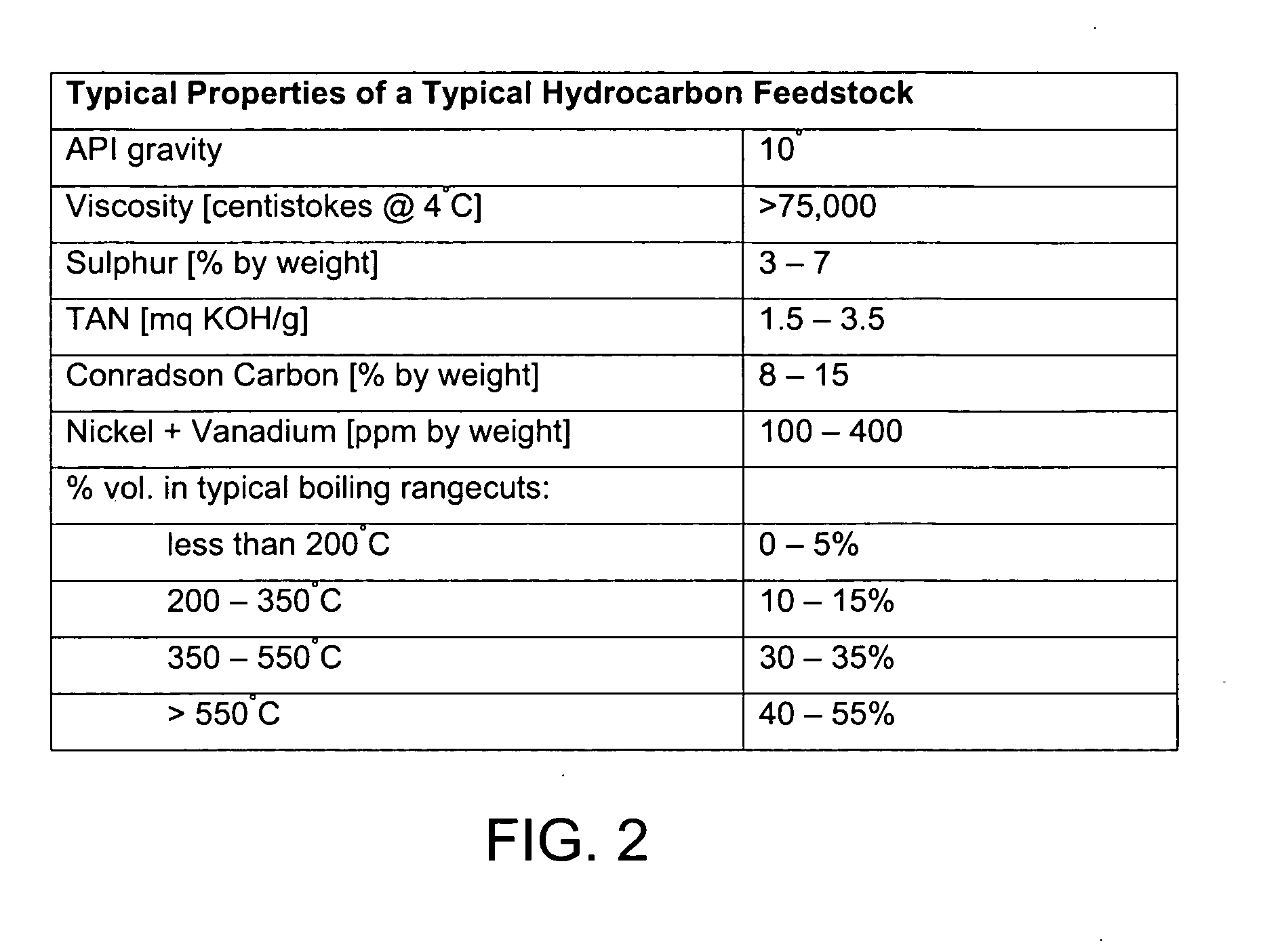 Process for treating a heavy hydrocarbon feedstock and a product obtained therefrom