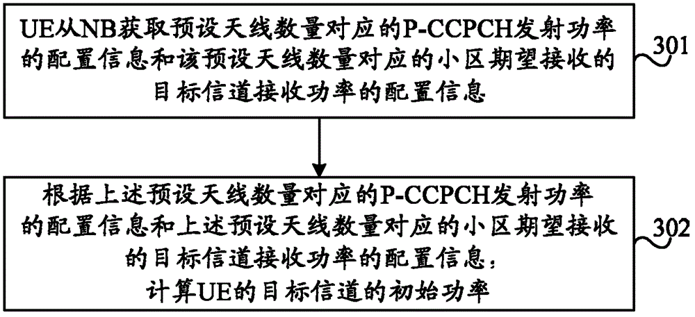 Method for calculating initial power of user equipment in multi-antenna cell, base station and user equipment