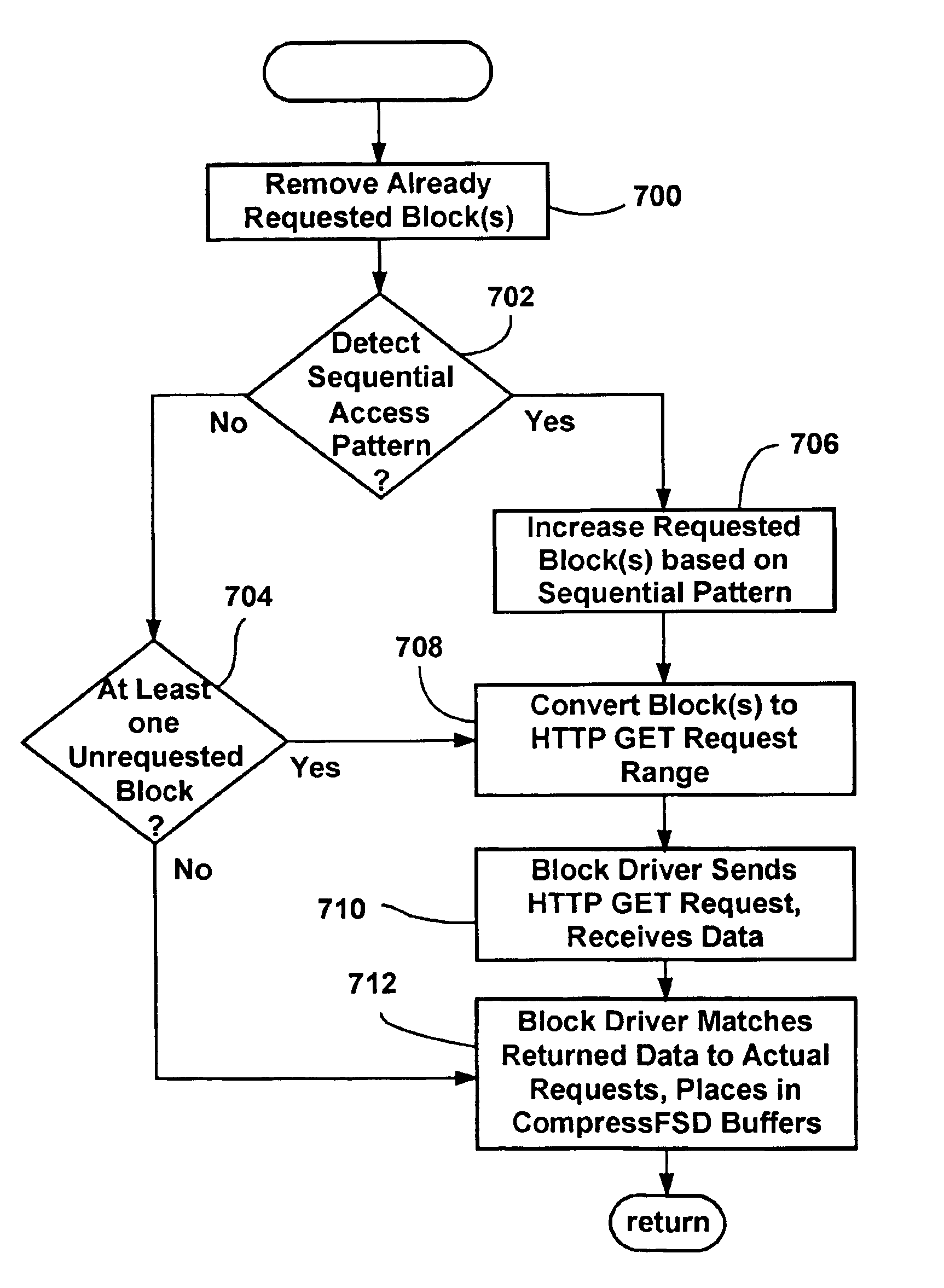 System and method for converting and reconverting between file system requests and access requests of a remote transfer protocol