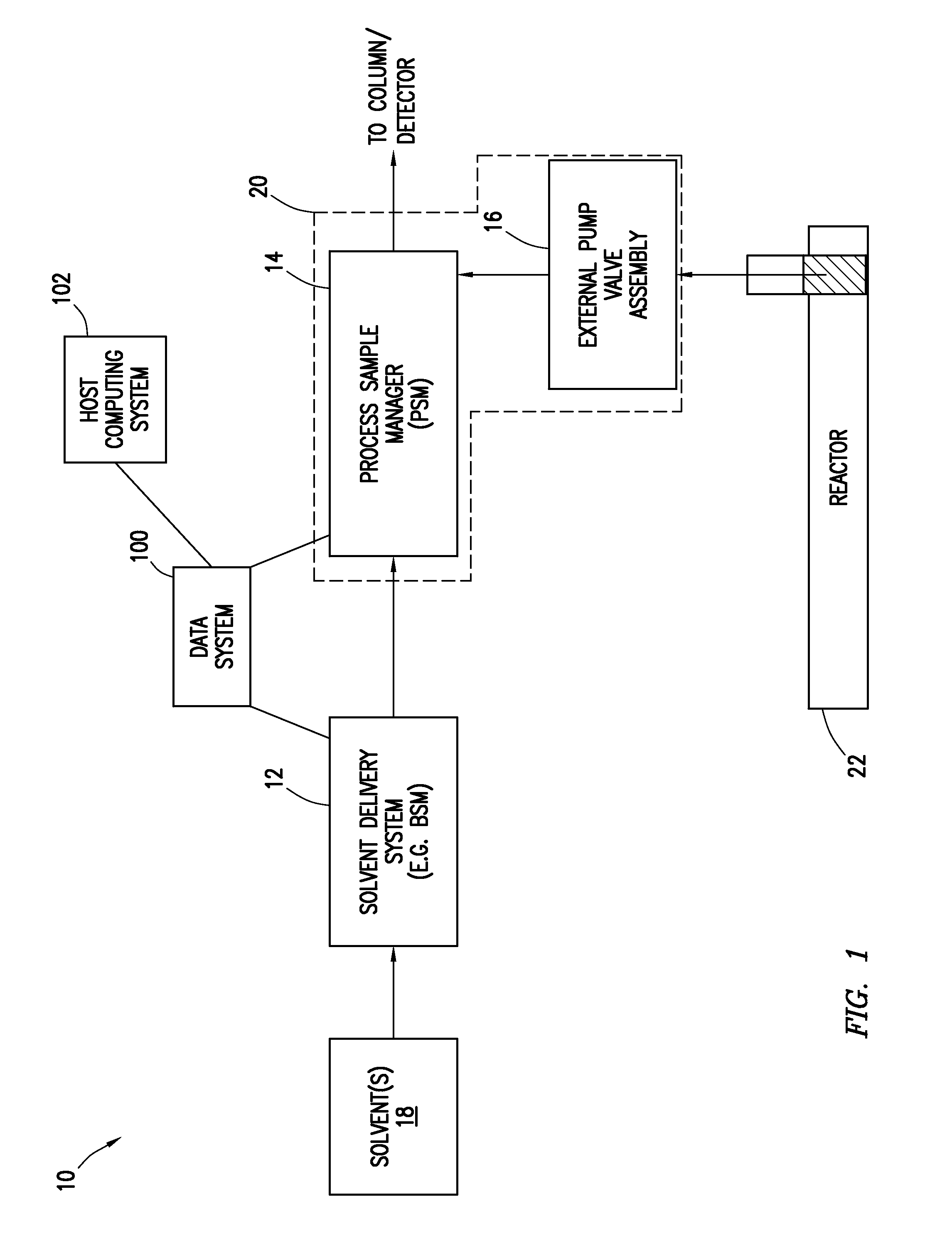 Process sample and dilution systems and methods of using the same