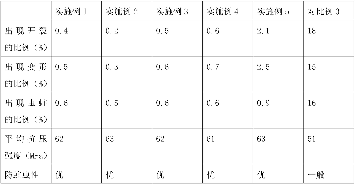 Eucalyptus coat hanger manufacturing method