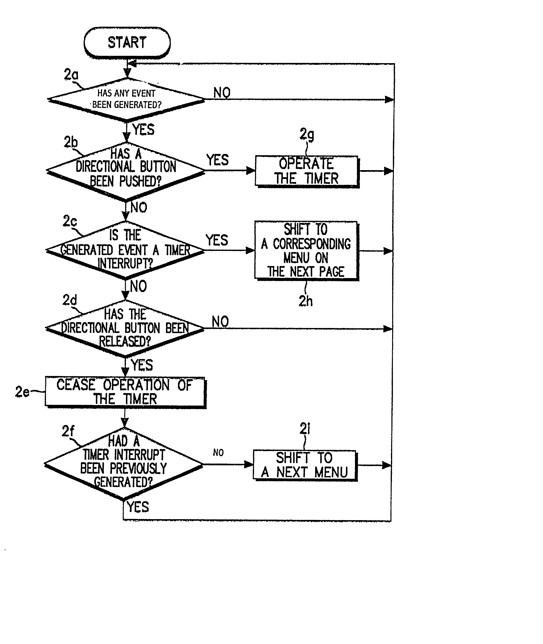 Device and method for controlling menu shift on screen by using directional button