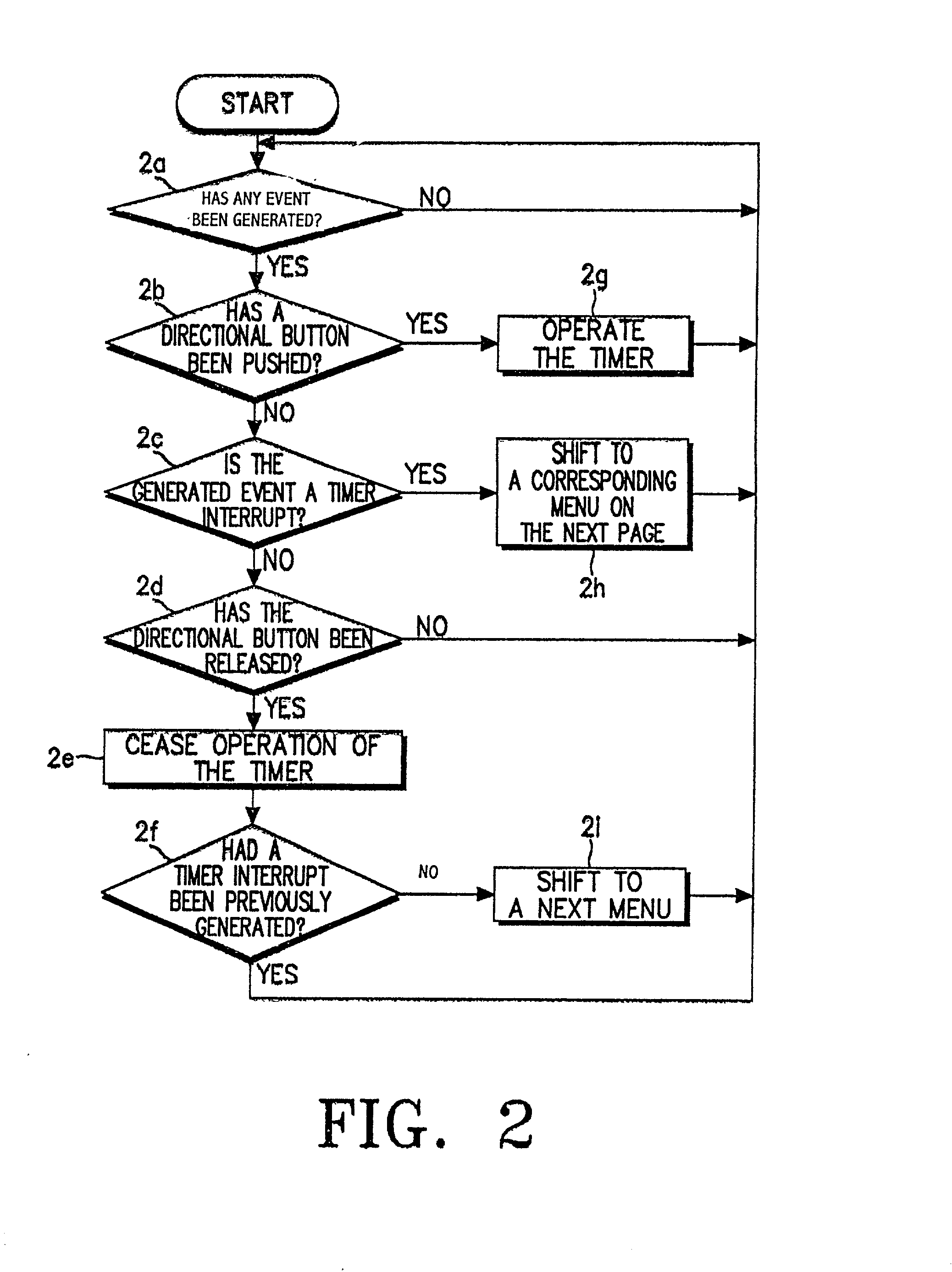 Device and method for controlling menu shift on screen by using directional button