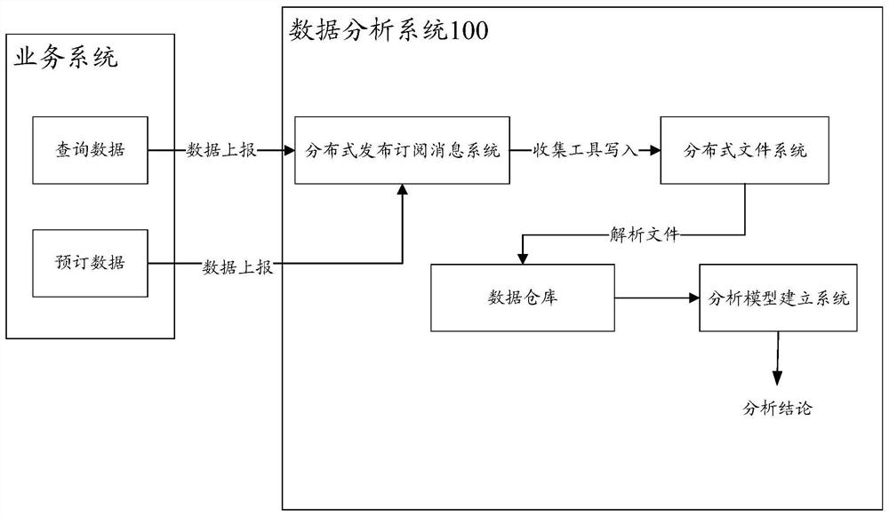 Travel recommendation method and device