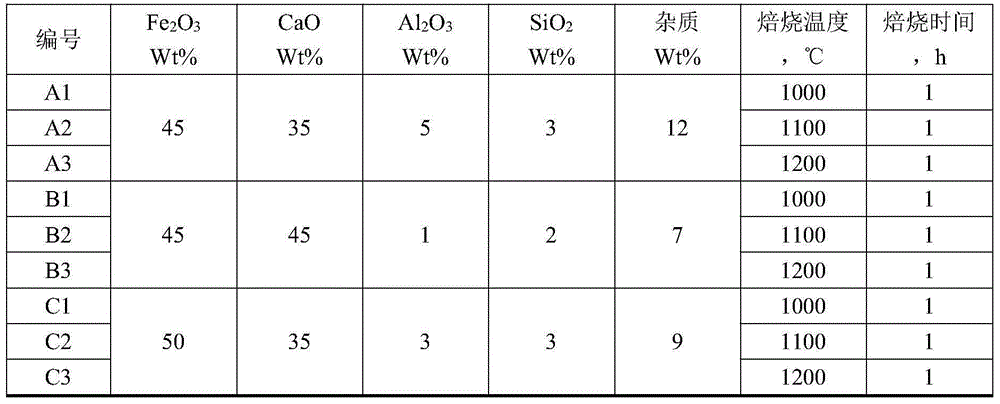 A vanadium-containing iron water extraction vanadium dephosphorization agent