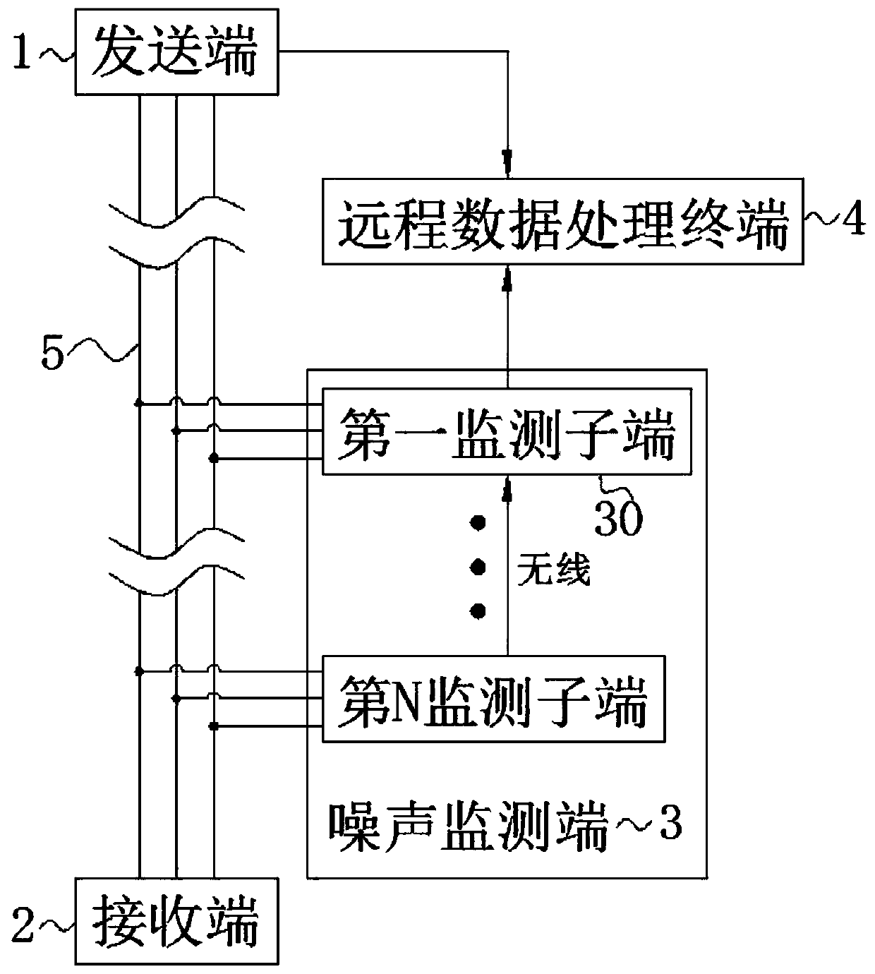 Multi-channel noise analysis system and analysis method thereof