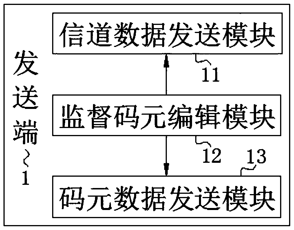 Multi-channel noise analysis system and analysis method thereof