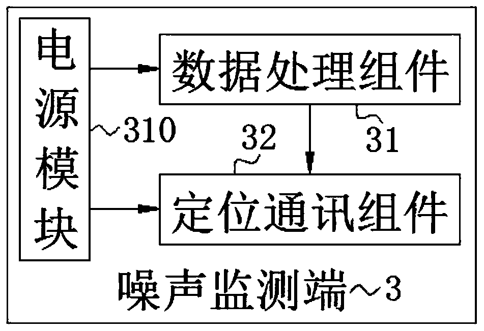 Multi-channel noise analysis system and analysis method thereof