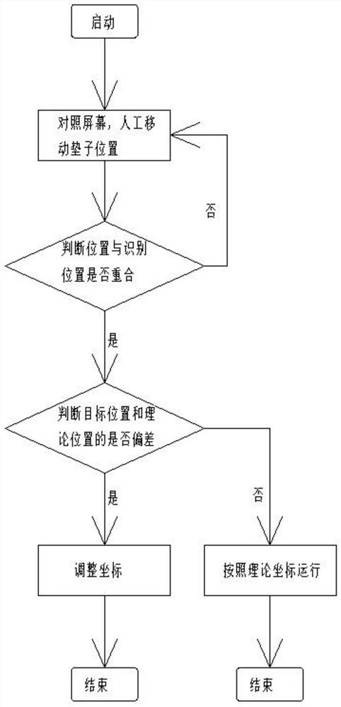 Parallel connection jade pasting manipulator control system and method