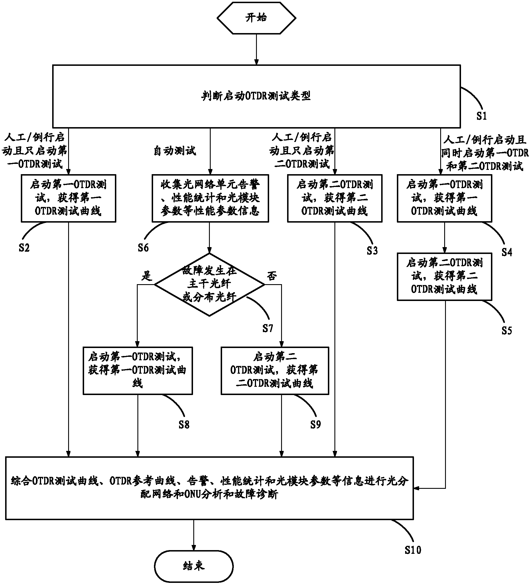 Optical transceiver module, passive optical network system, optical fiber detection method and system