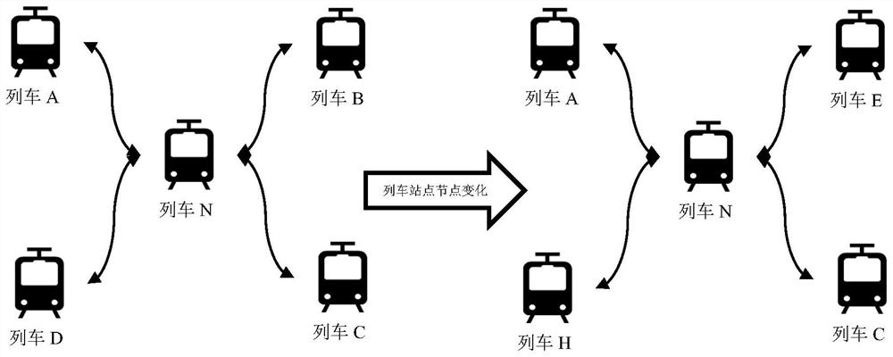 Train regulation and control method based on smart contract, electronic equipment and readable storage medium