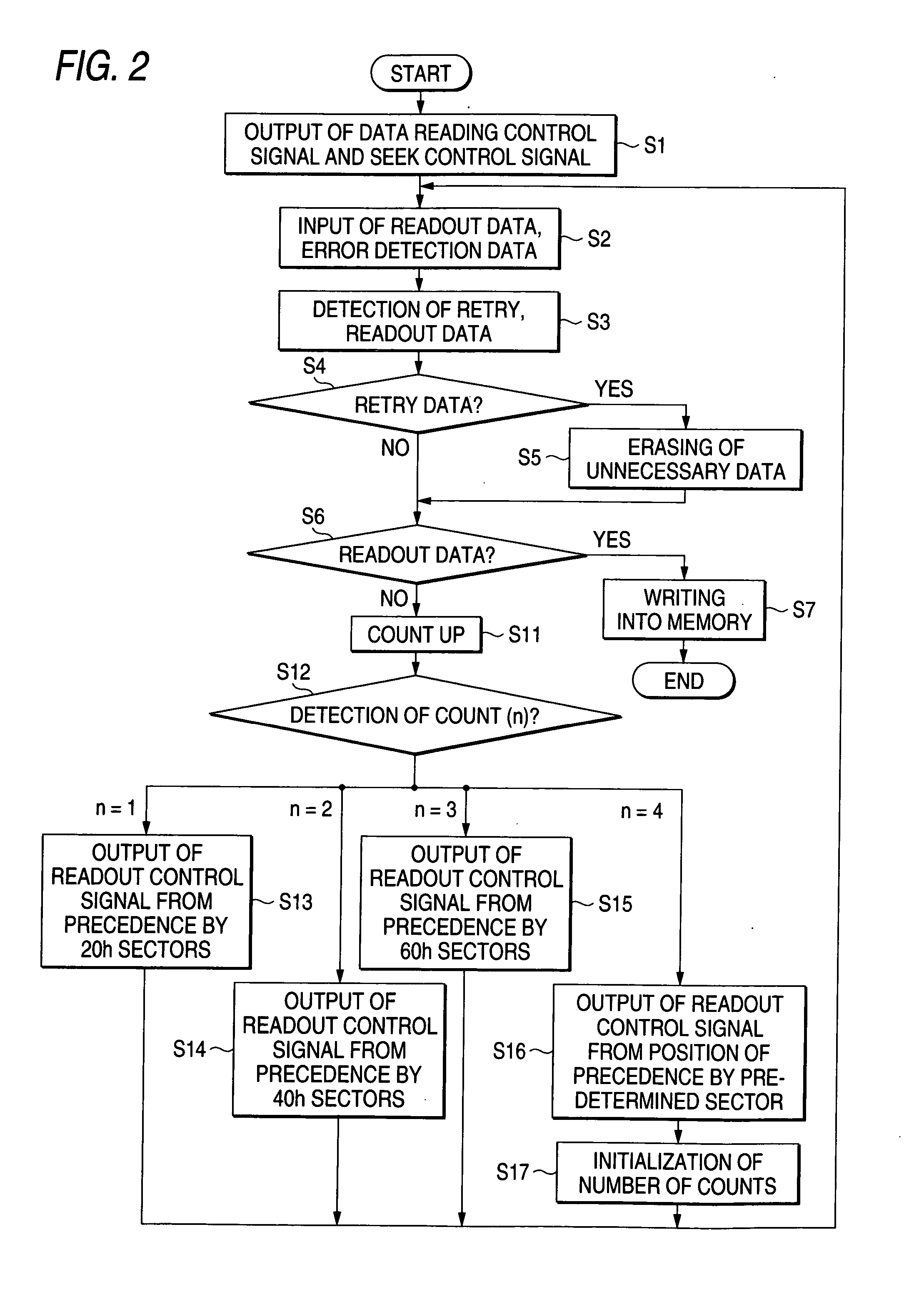 Optical disk reading apparatus